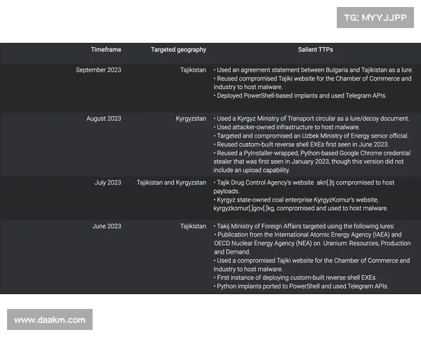 全球暴力破解攻击激增,思科 Talos 警告 媒体 全球暴力破解攻击激增,思科 Talos 警告 媒体